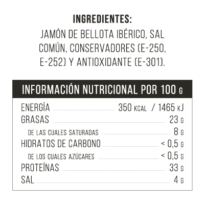 Valores nutricionales-Jamon de bellota 50 razaiberica.jpg