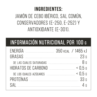 Valores nutriconales-Jamon de Cebo Iberico 50% Raza Iberica