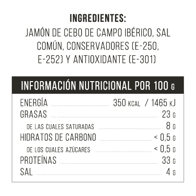Valores nutriconales-Jamon de Cebo de Campo Iberico 50% Raza Iberica